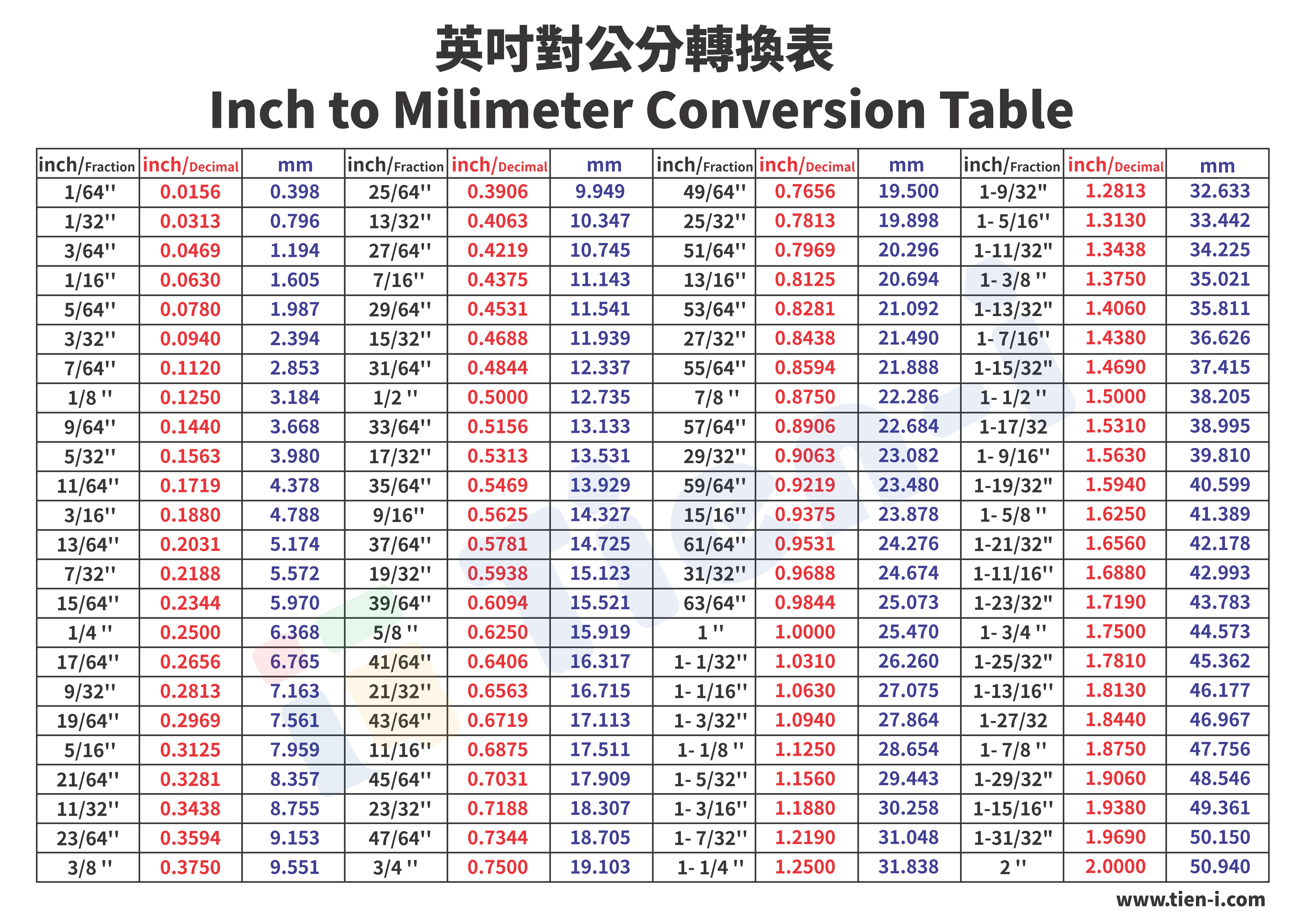 inchtometricbytien-i