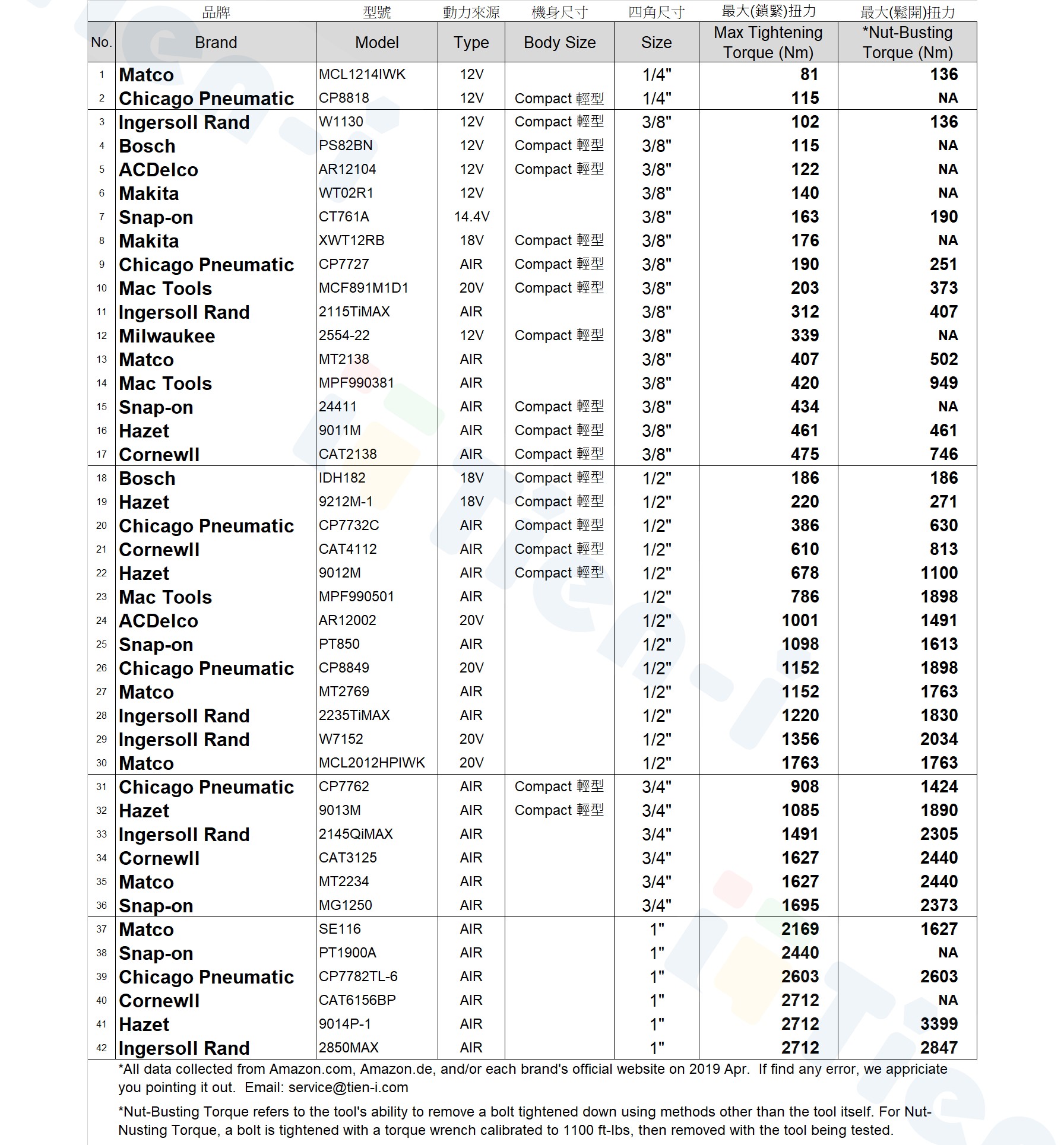 Power_Tools_Impact_Wrench