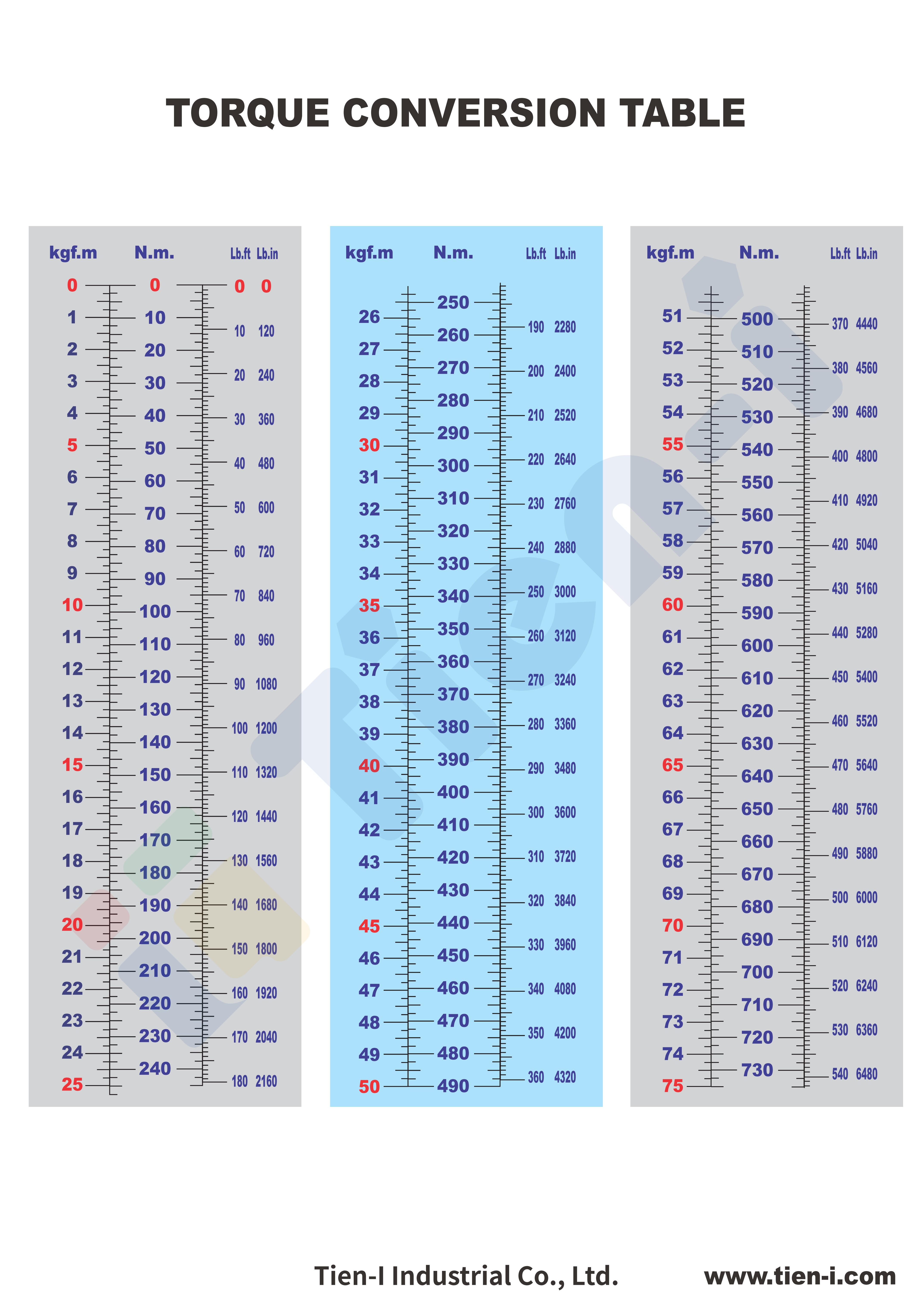 Tien-i Tool Torque Conversion Table