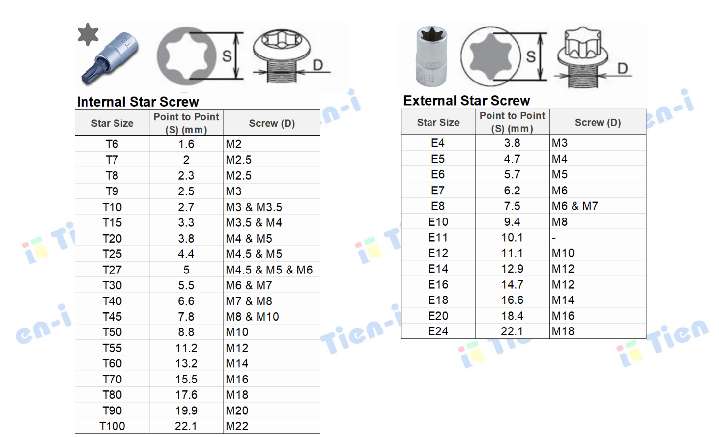Torx Socket Bolts Charts